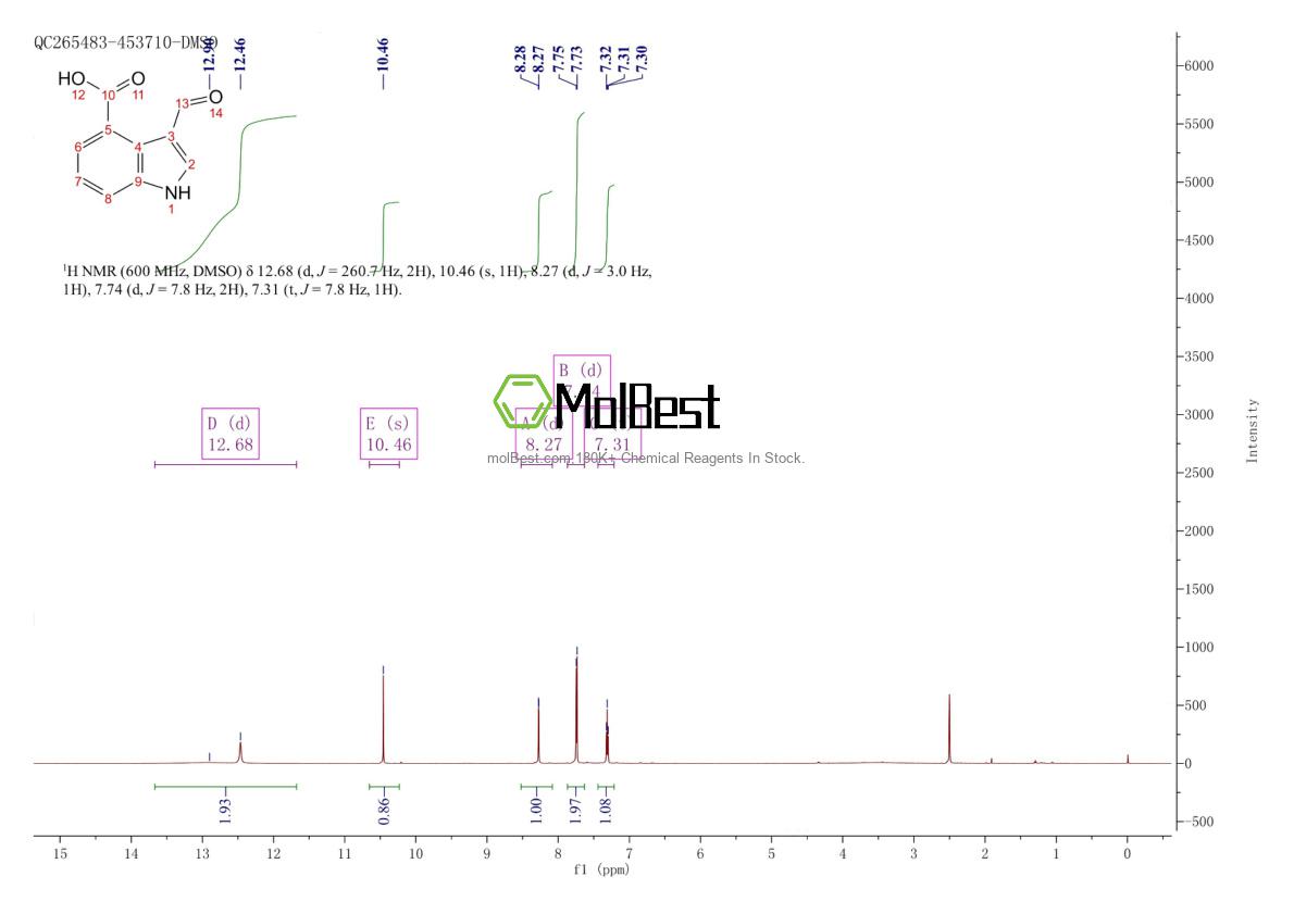 Physical sample testing spectrum (NMR) of 208772-46-7