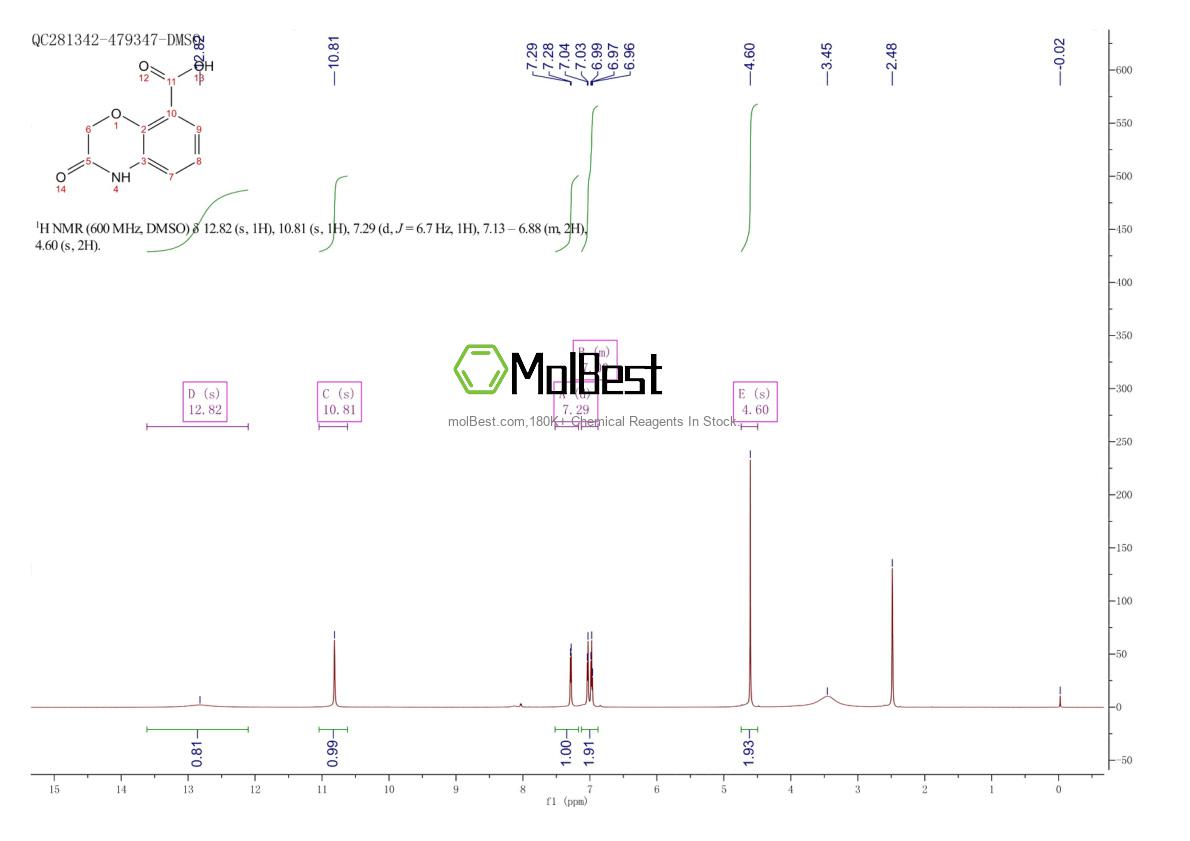 208772-72-9 fiziksel numune test spektrumu (NMR)