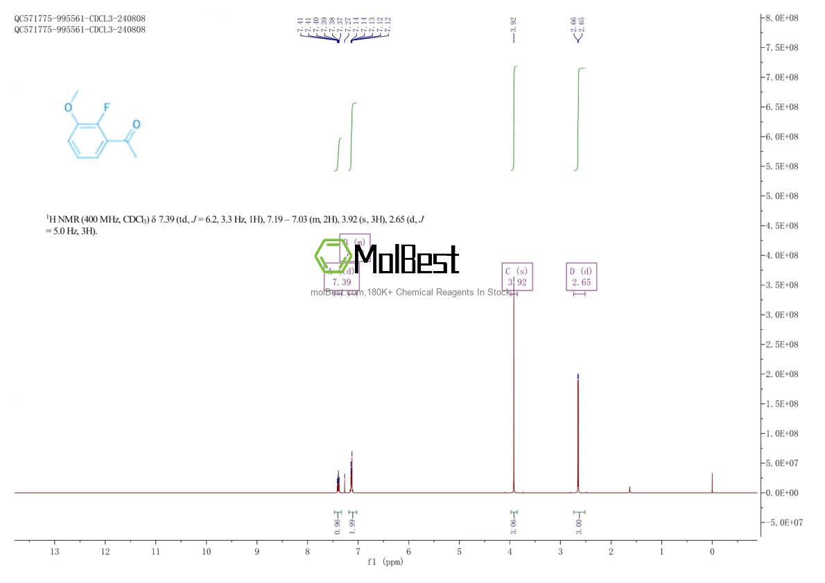 Physical sample testing spectrum (NMR) of 208777-19-9