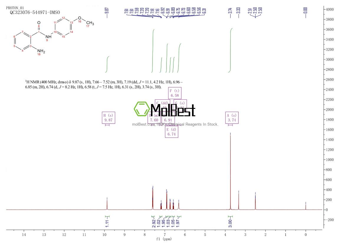 Physical sample testing spectrum (NMR) of 20878-54-0
