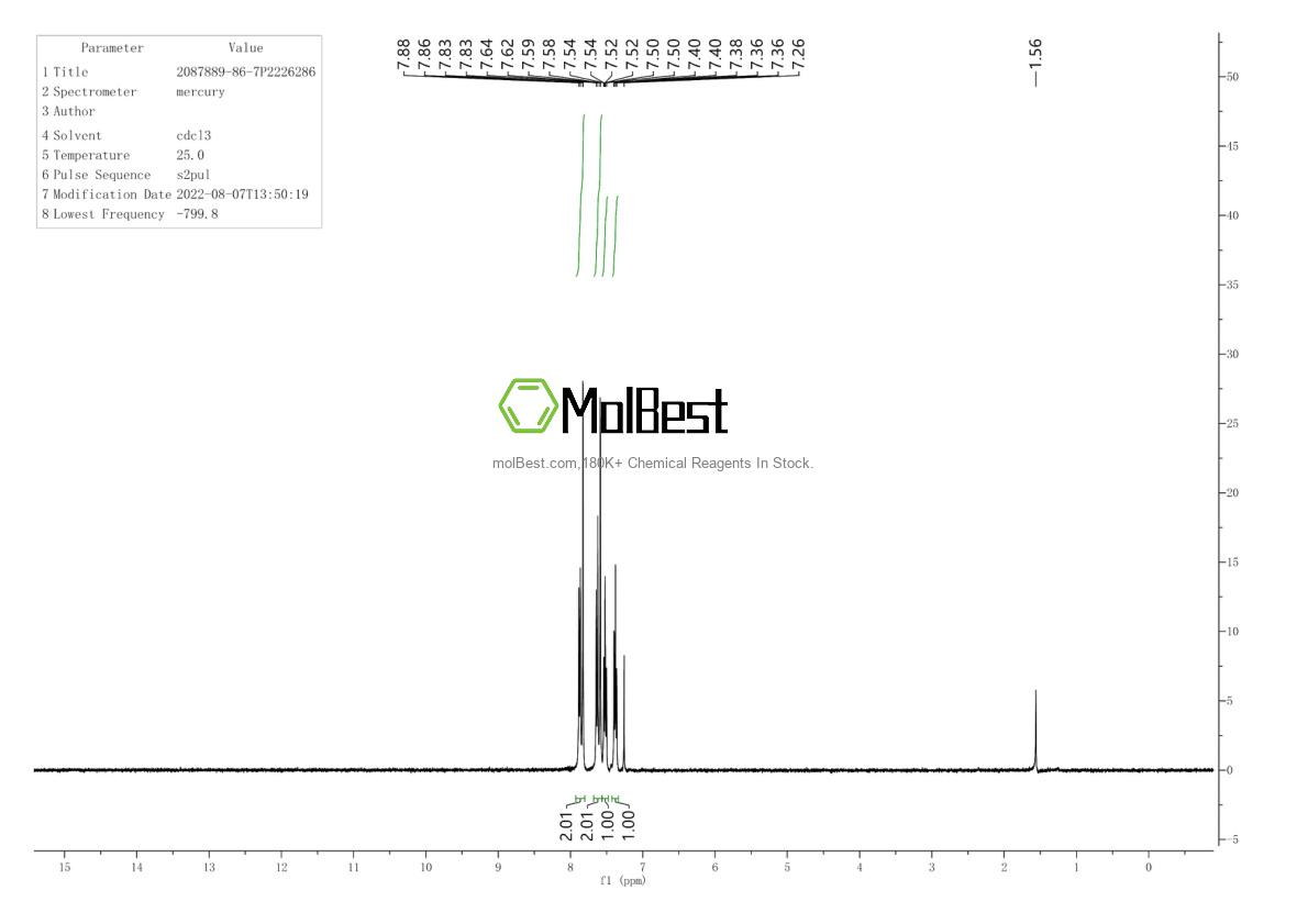 Physical sample testing spectrum (NMR) of 2087889-86-7