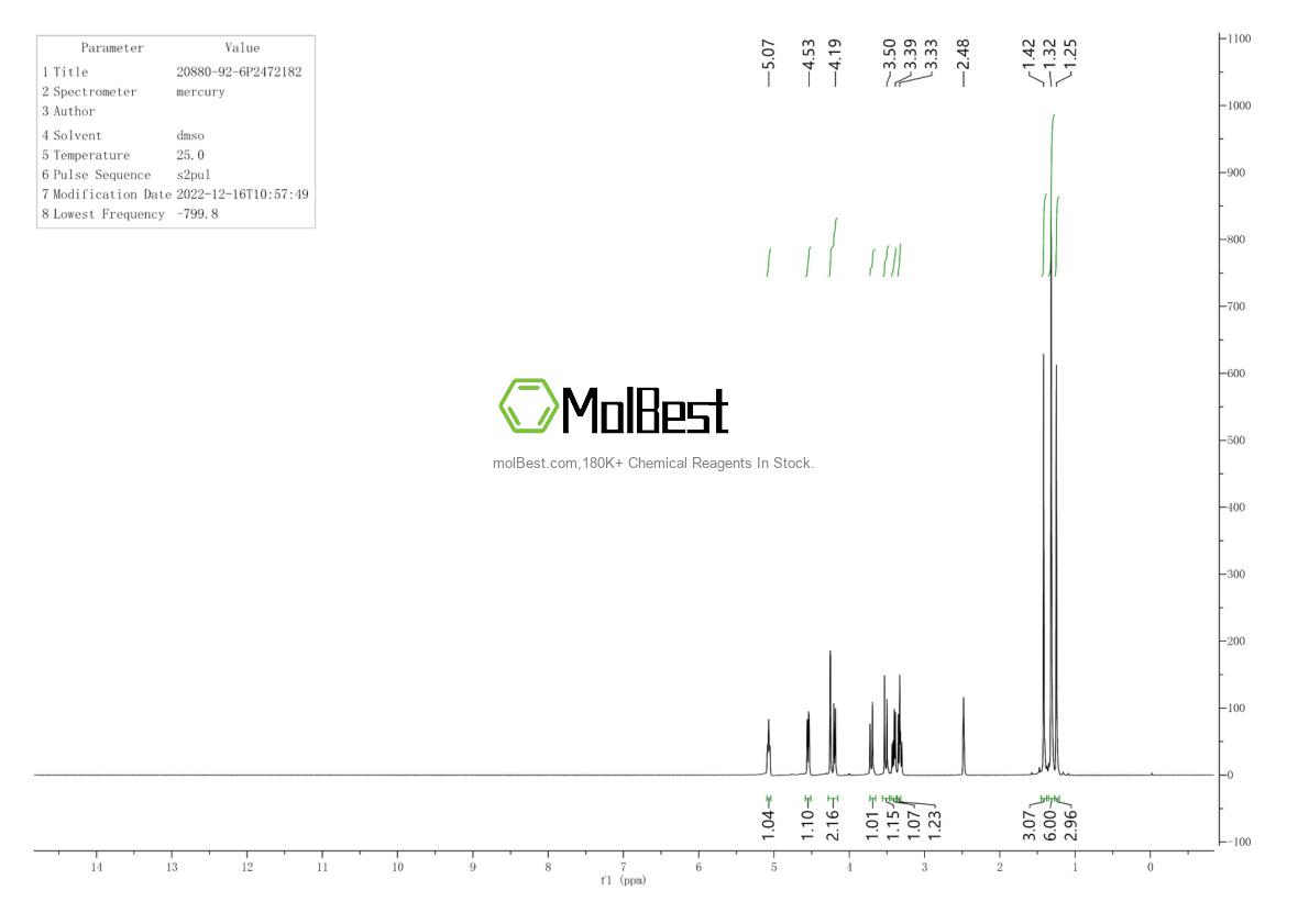 Physical sample testing spectrum (NMR) of 20880-92-6