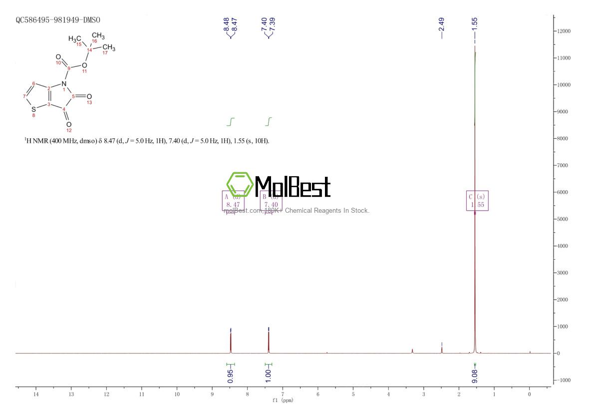 Physical sample testing spectrum (NMR) of 2088056-12-4