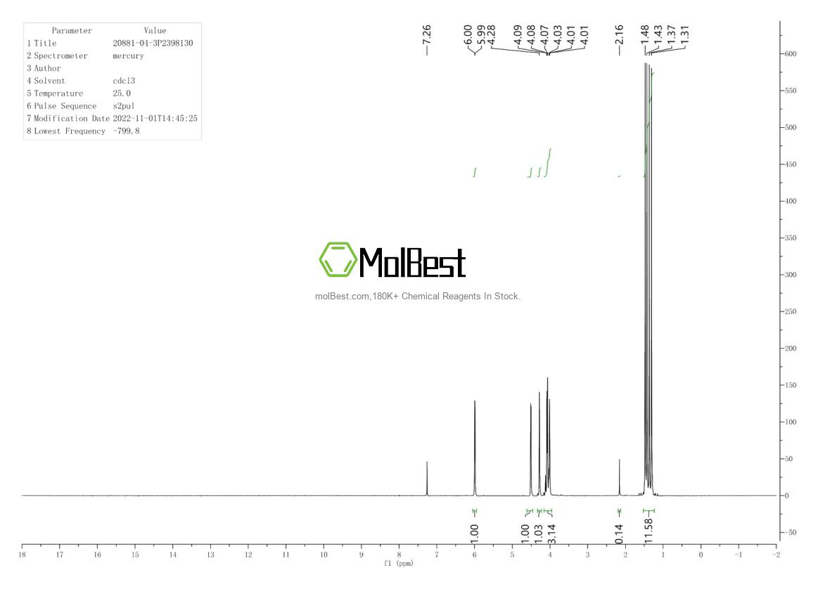 Physical sample testing spectrum (NMR) of 20881-04-3