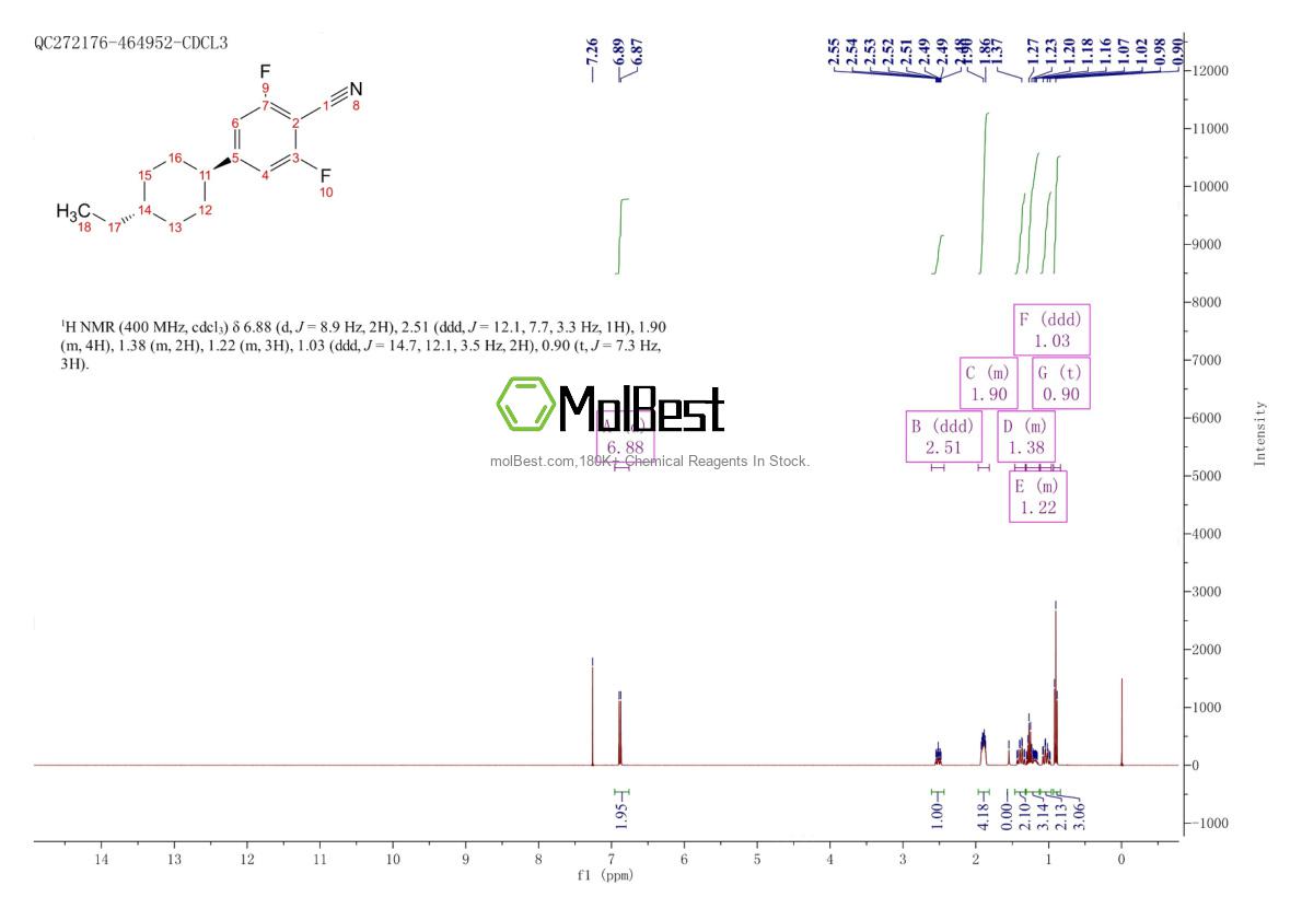 208844-07-9 fiziksel numune test spektrumu (NMR)