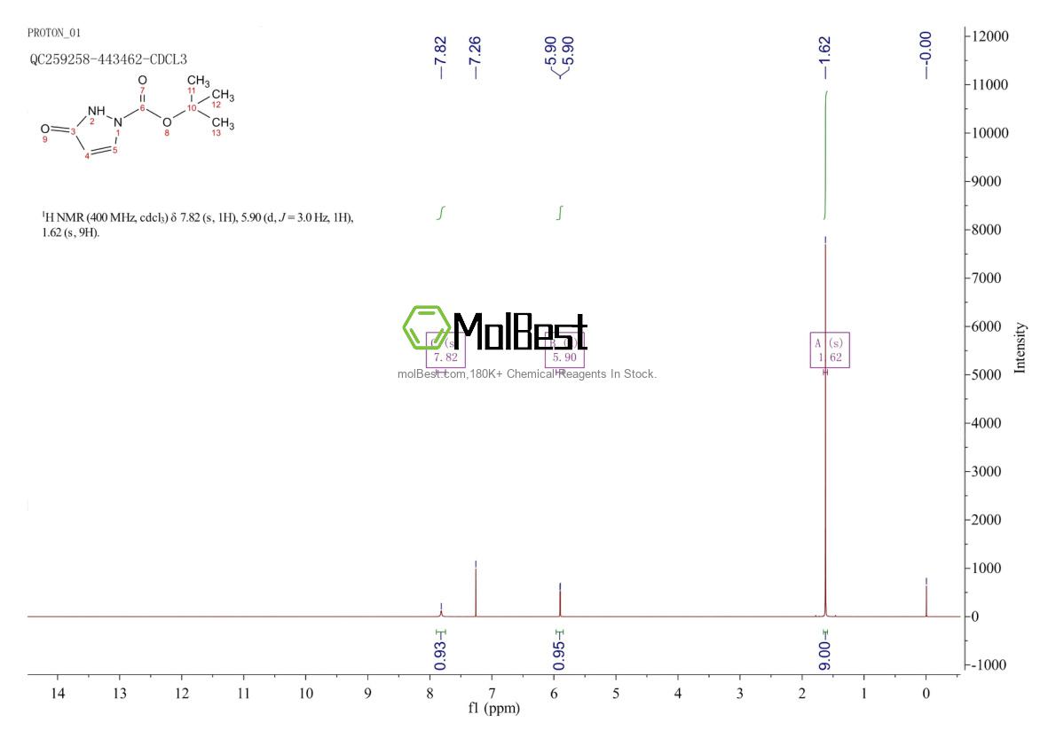 2088458-39-1 fiziksel numune test spektrumu (NMR)