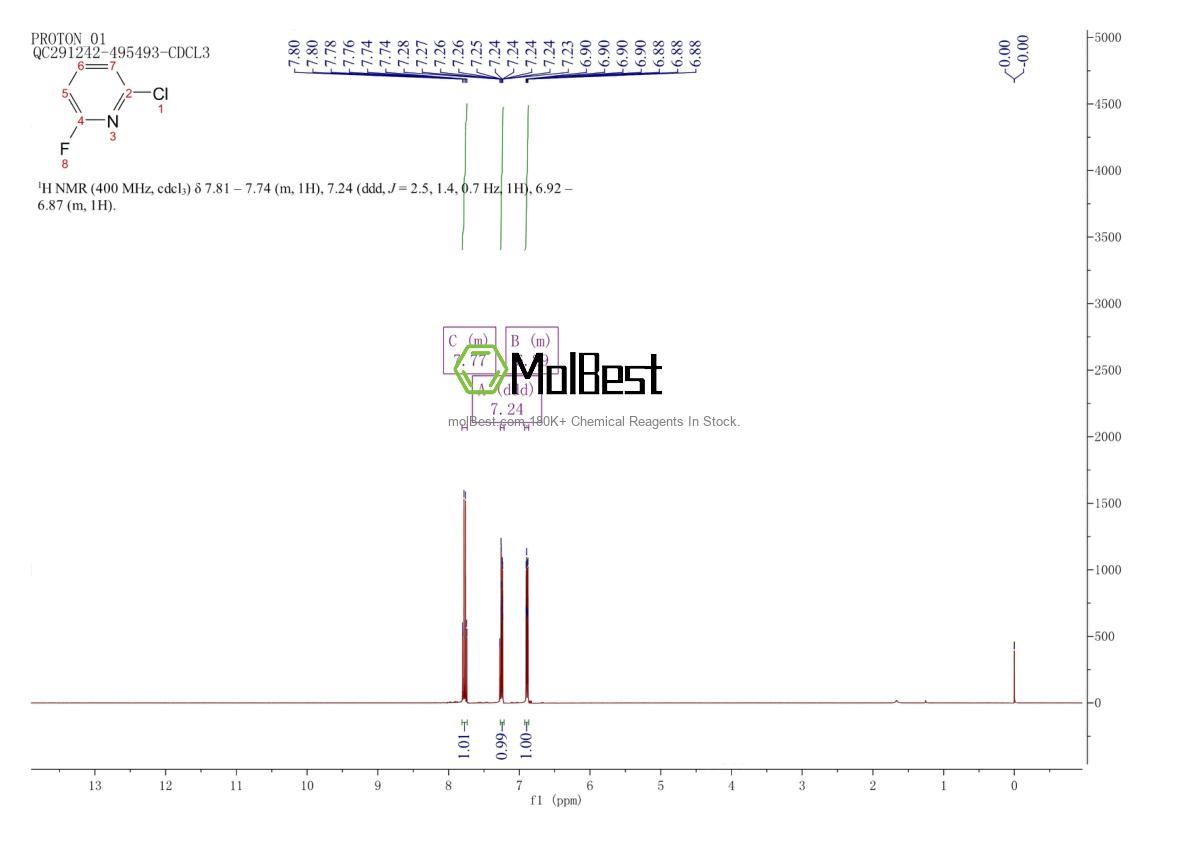 Espectro de prueba de muestra física (RMN) de 20885-12-5