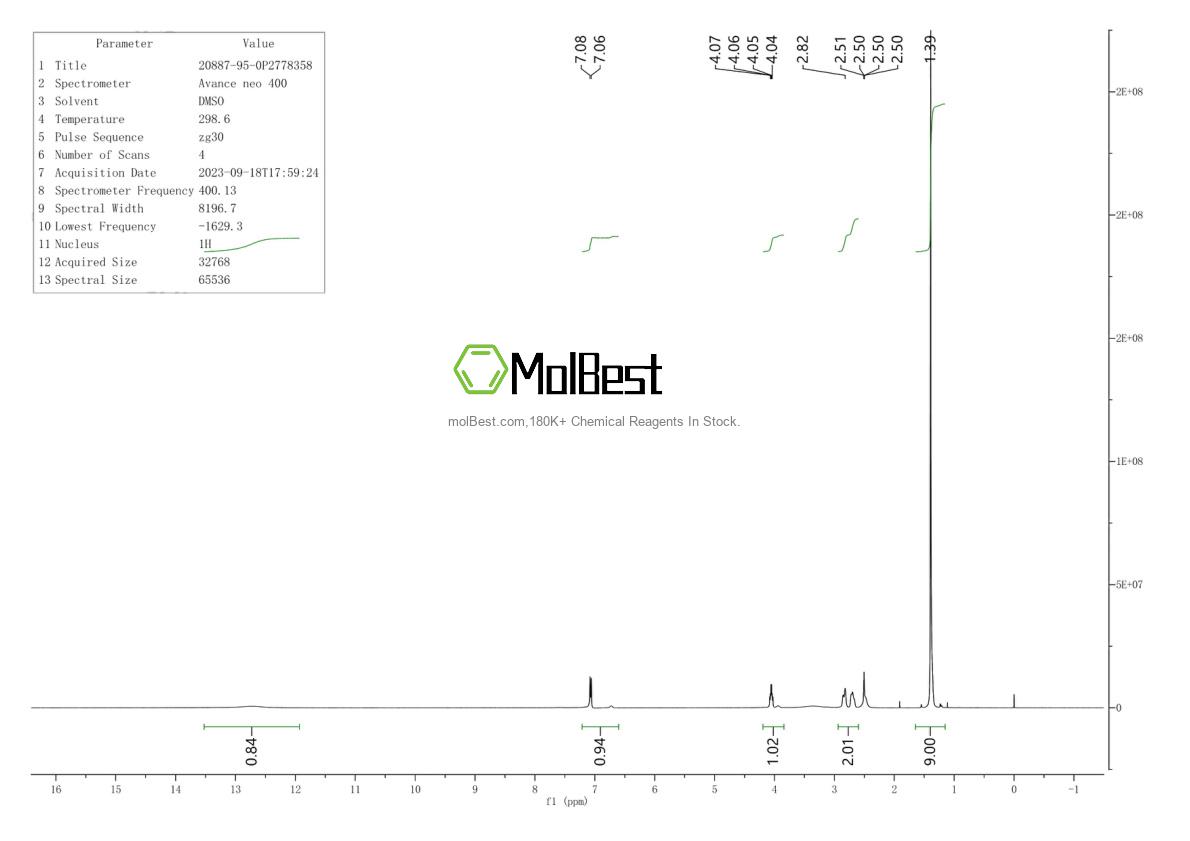 Physical sample testing spectrum (NMR) of 20887-95-0