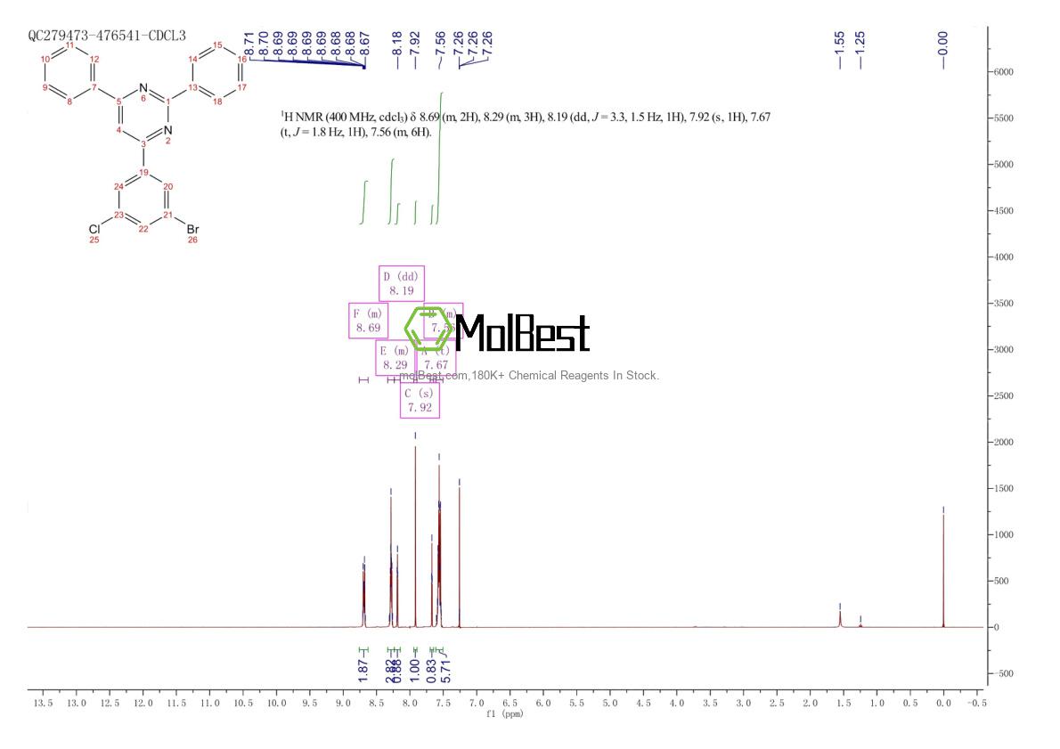 2088827-93-2 fiziksel numune test spektrumu (NMR)