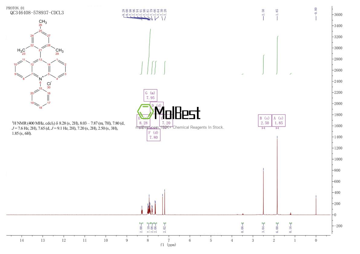 2088856-21-5 fiziksel numune test spektrumu (NMR)