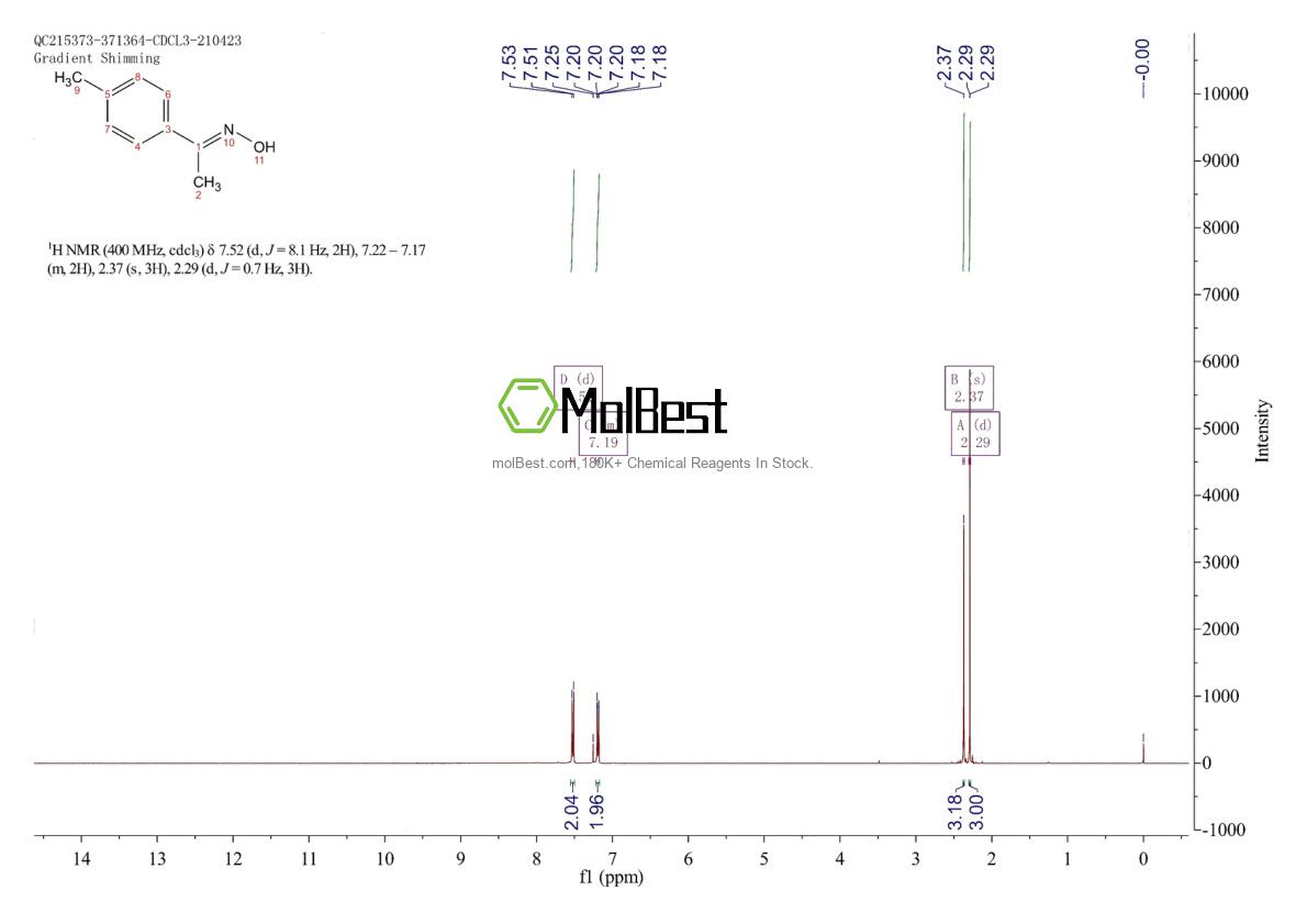 Physical sample testing spectrum (NMR) of 2089-33-0