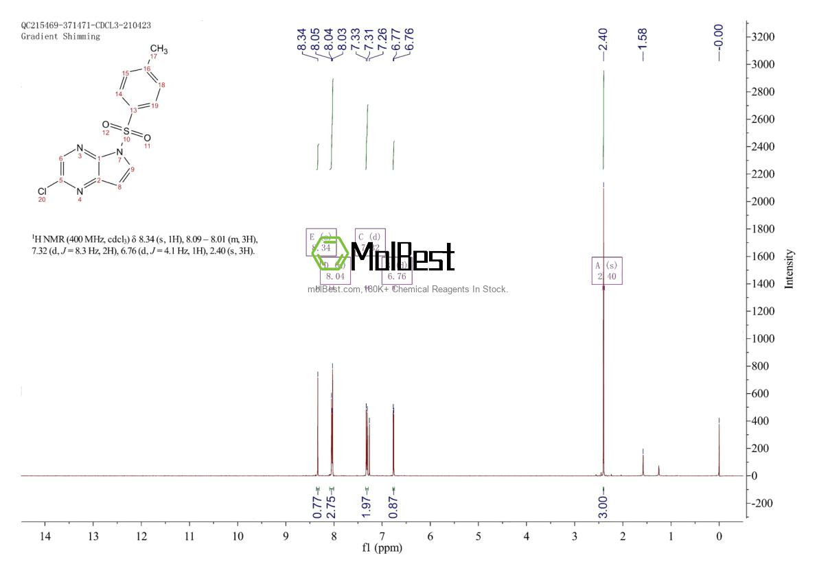 2089300-75-2 fiziksel numune test spektrumu (NMR)