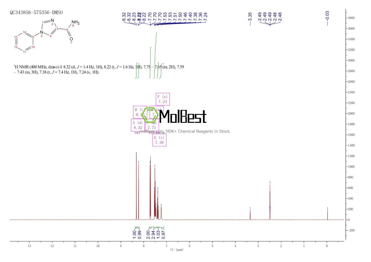 2089300-98-9 fiziksel numune test spektrumu (NMR)
