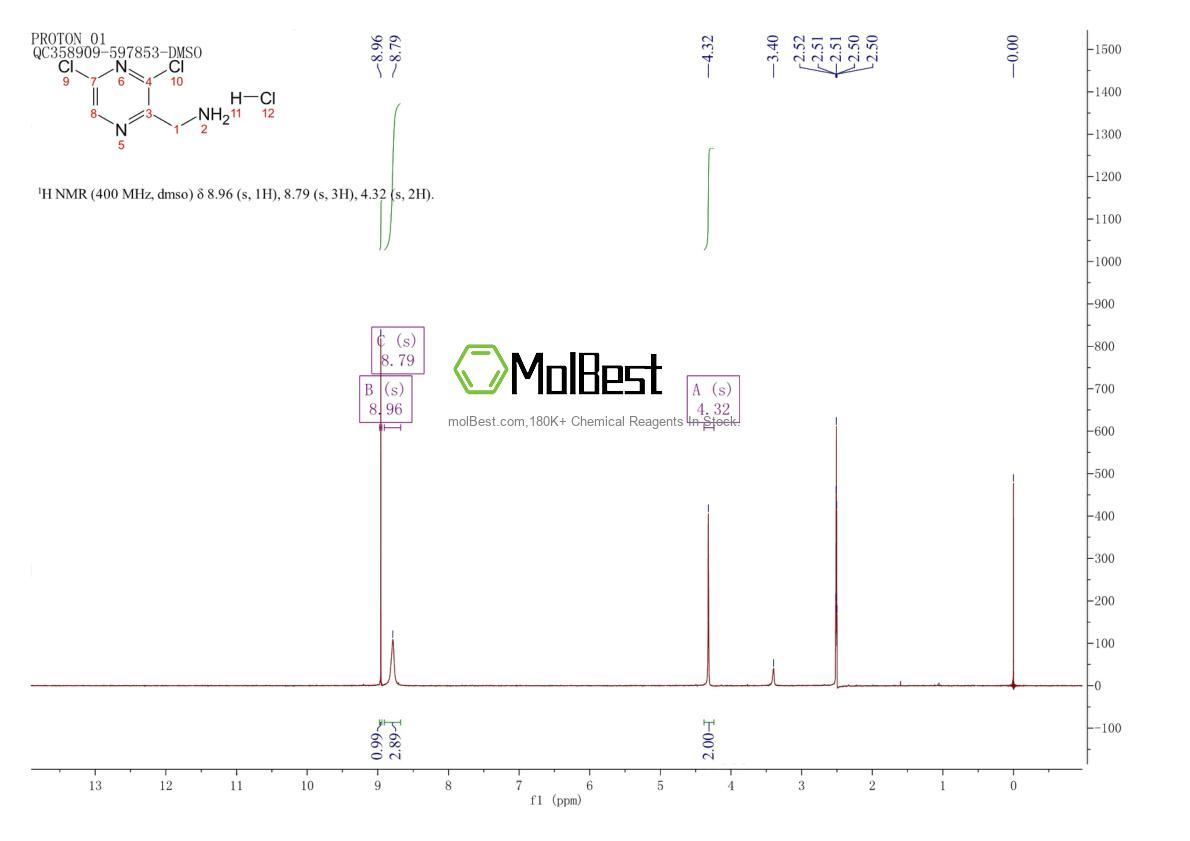 2089319-25-3 fiziksel numune test spektrumu (NMR)