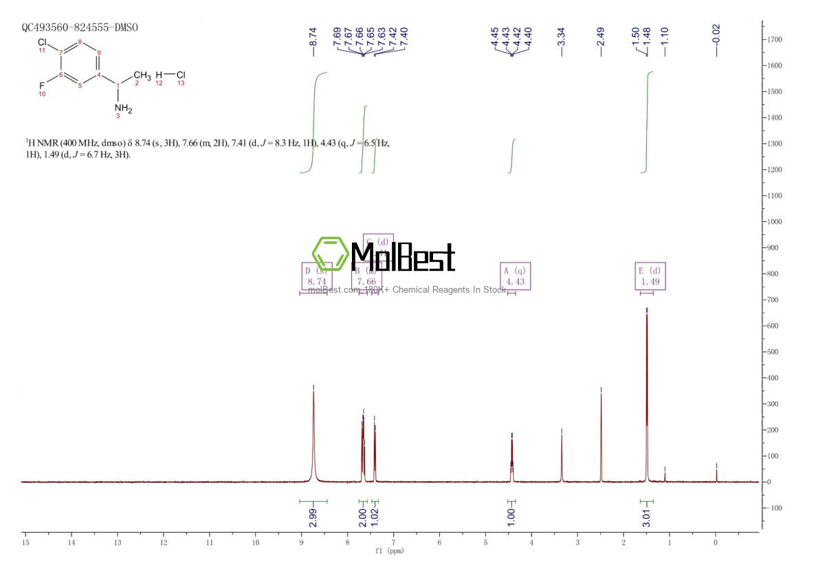 2089377-68-2 fiziksel numune test spektrumu (NMR)