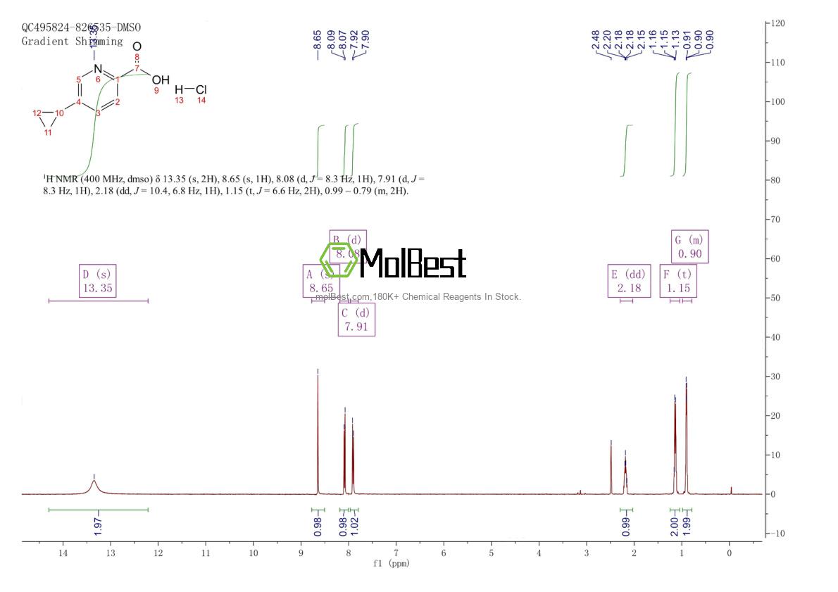 2089378-52-7 fiziksel numune test spektrumu (NMR)