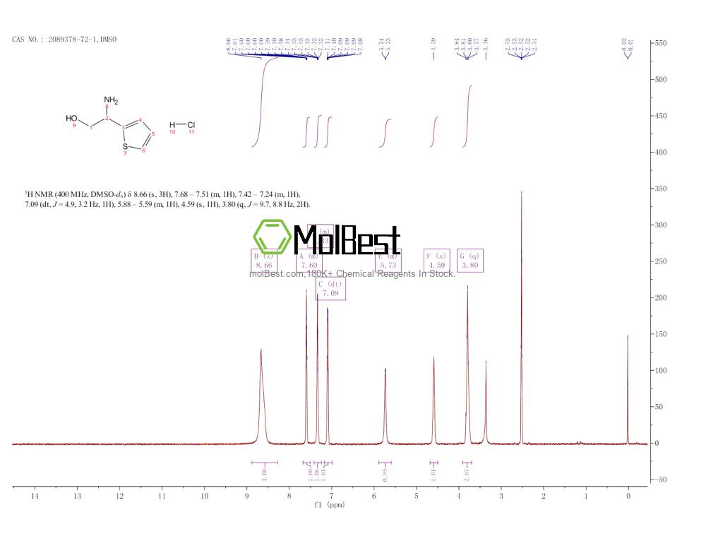 2089378-72-1 fiziksel numune test spektrumu (NMR)