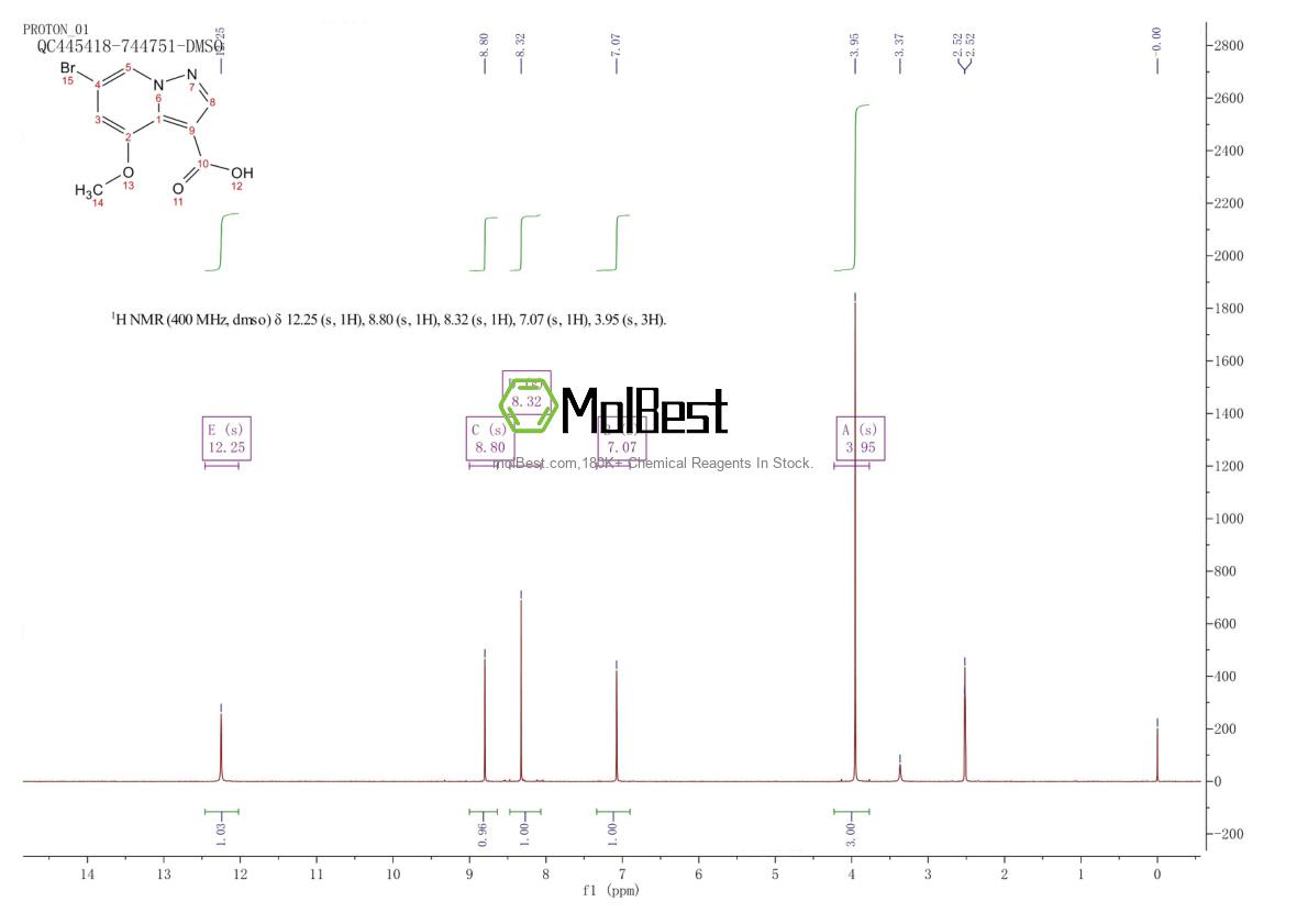 2089381-00-8 fiziksel numune test spektrumu (NMR)