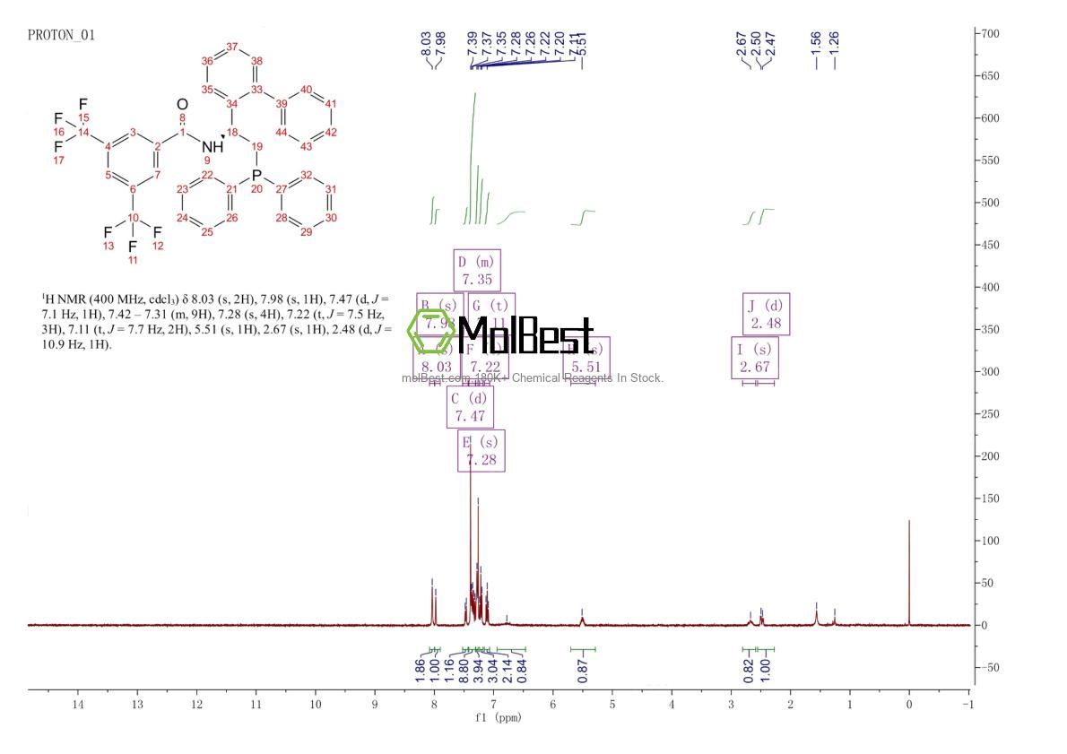 2089424-10-0 fiziksel numune test spektrumu (NMR)
