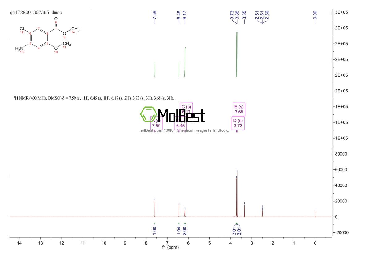Physical sample testing spectrum (NMR) of 20896-27-9