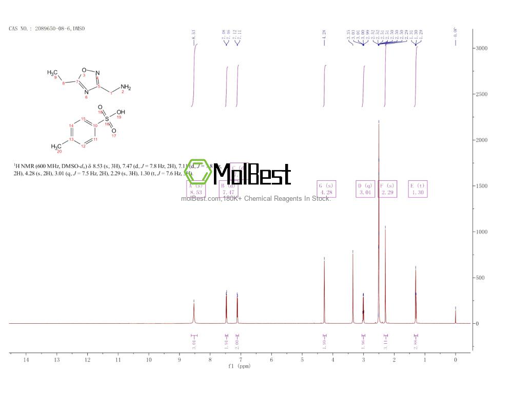 2089650-08-6 fiziksel numune test spektrumu (NMR)