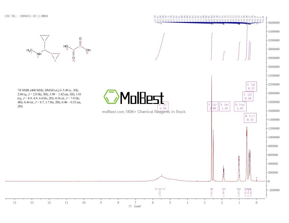 2089651-35-2 fiziksel numune test spektrumu (NMR)