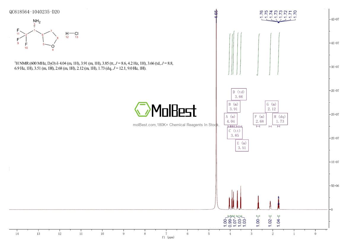2089682-25-5 fiziksel numune test spektrumu (NMR)
