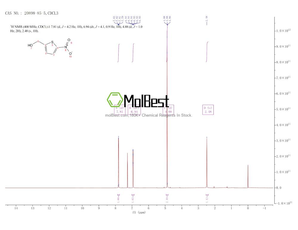 Physical sample testing spectrum (NMR) of 20898-85-5