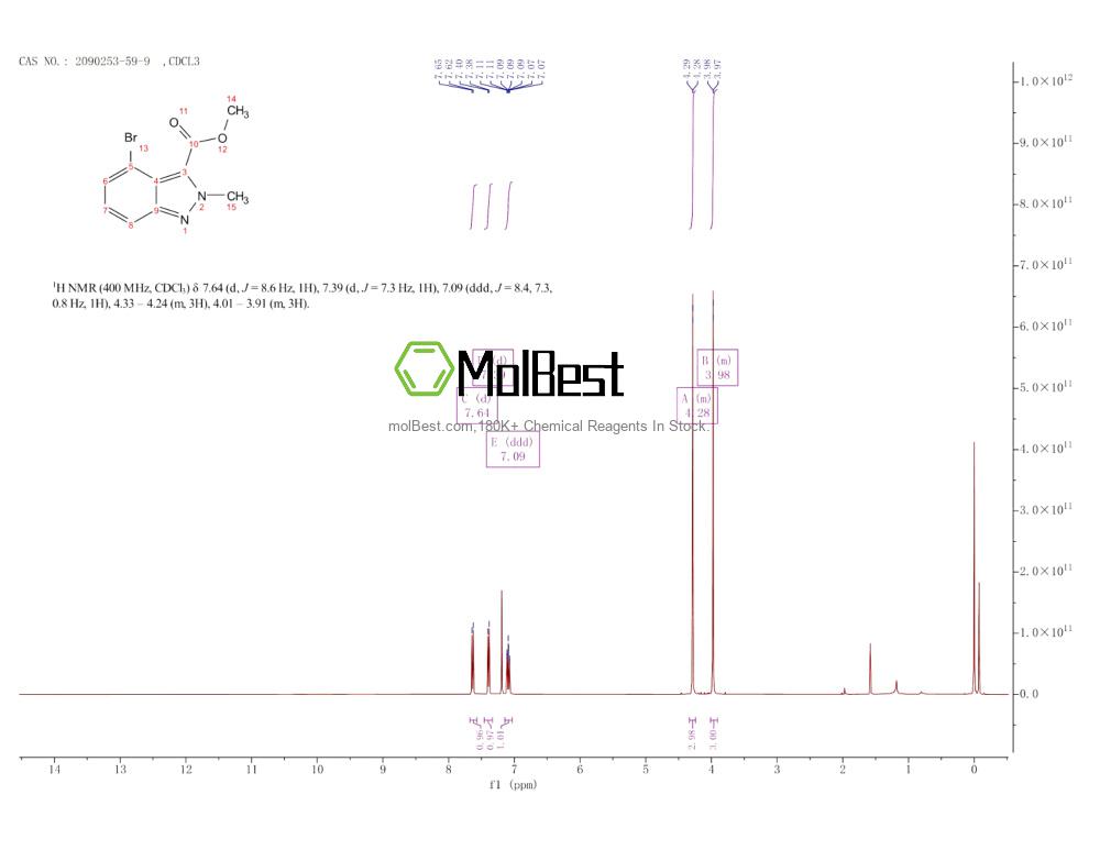 2090253-59-9 fiziksel numune test spektrumu (NMR)