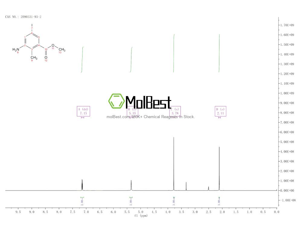 2090331-93-2 fiziksel numune test spektrumu (NMR)