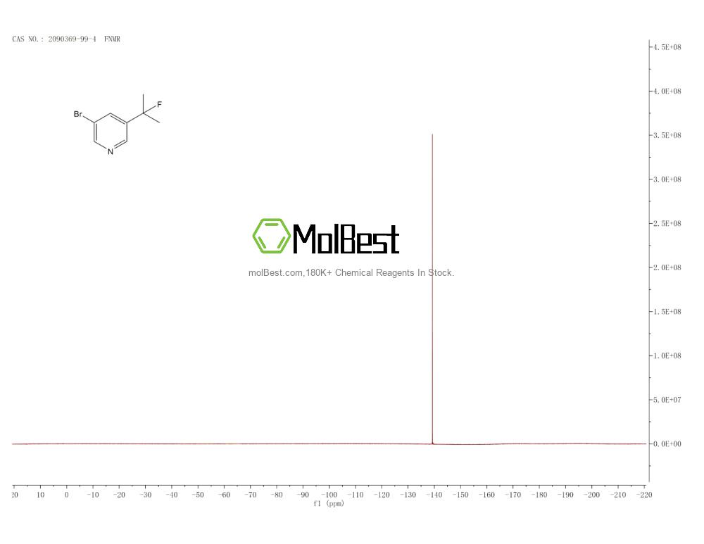 Phổ kiểm tra mẫu thực (NMR) của 2090369-99-4