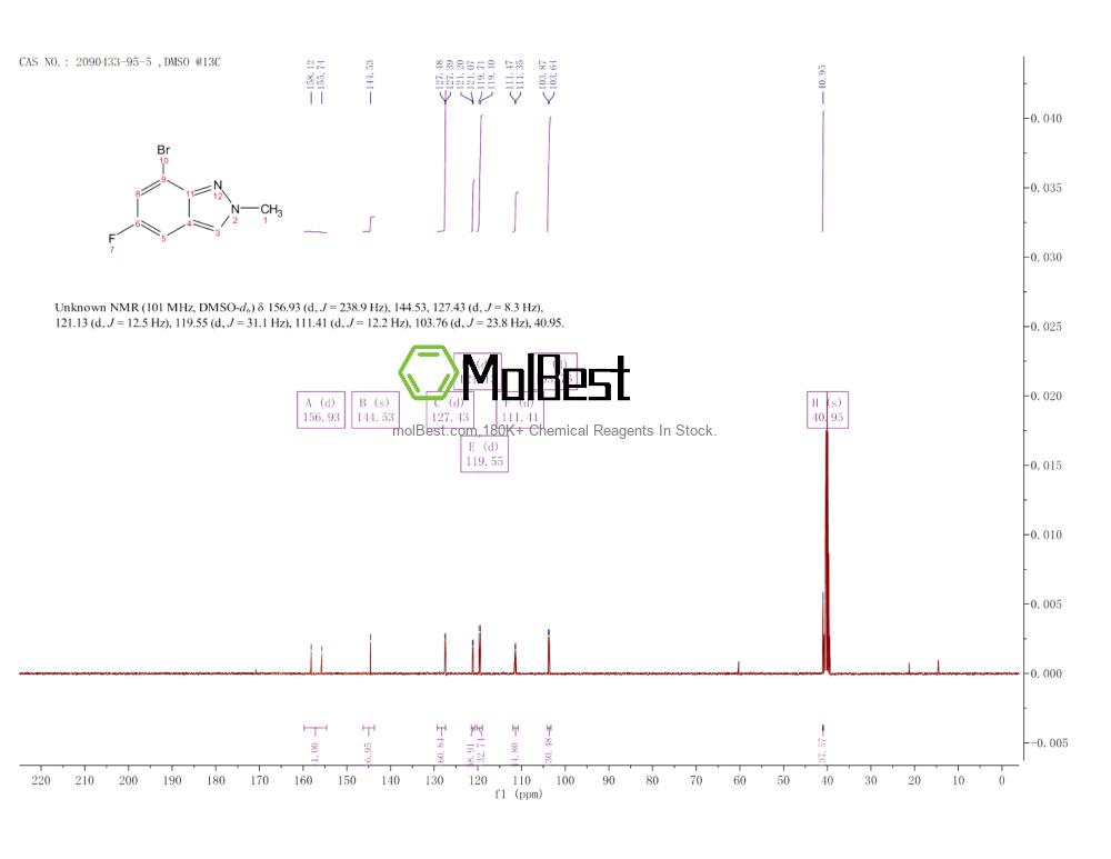 2090433-95-5 fiziksel numune test spektrumu (NMR)