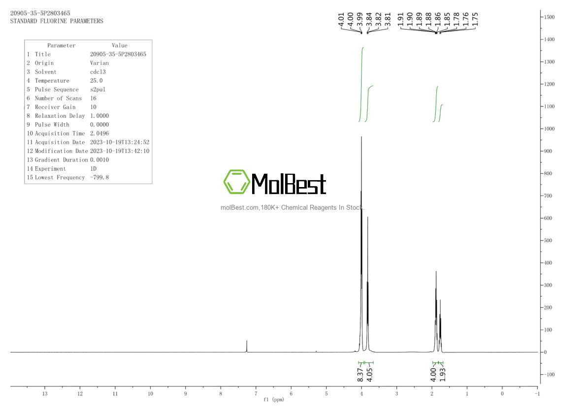 20905-35-5 fiziksel numune test spektrumu (NMR)