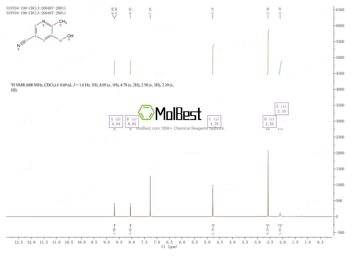 2090614-20-1 fiziksel numune test spektrumu (NMR)