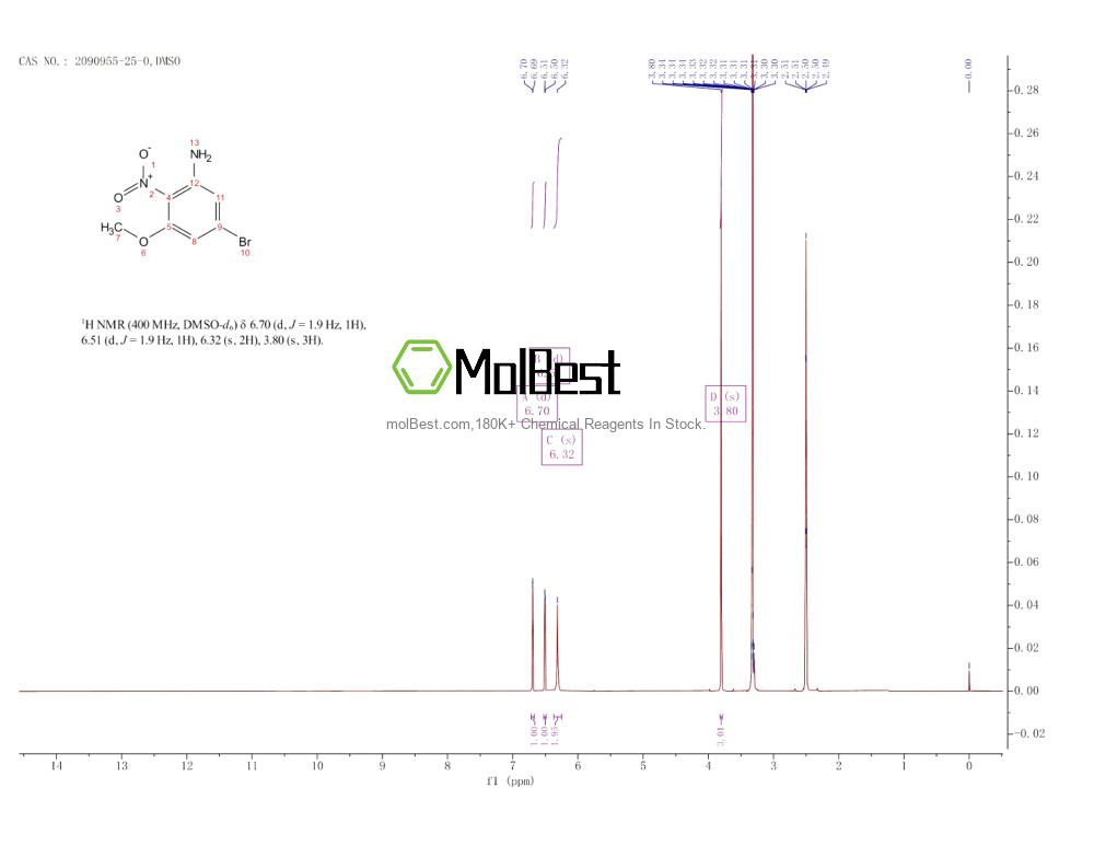 2090955-25-0 fiziksel numune test spektrumu (NMR)