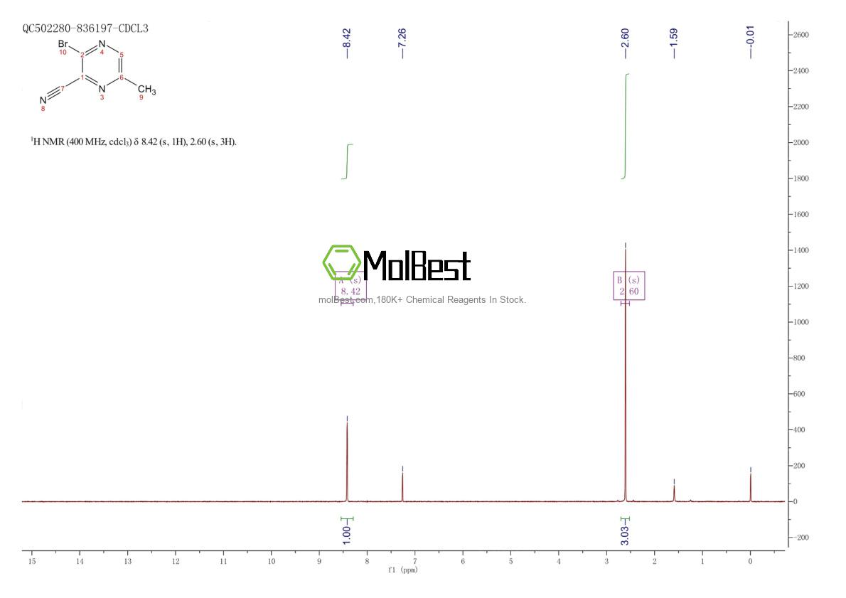 2090967-50-1 fiziksel numune test spektrumu (NMR)