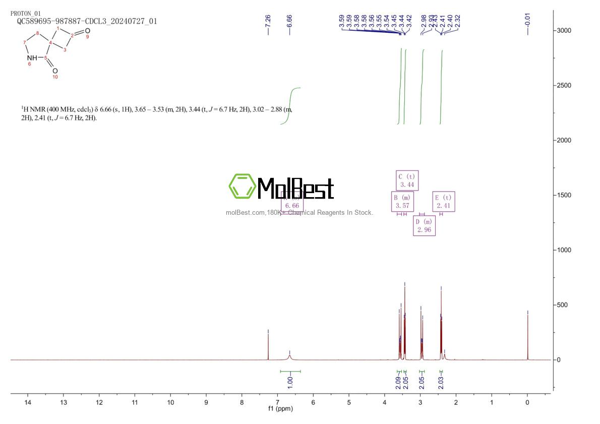 2091102-07-5 fiziksel numune test spektrumu (NMR)