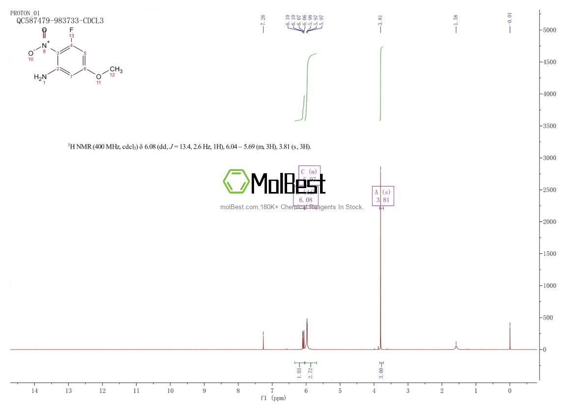 2091140-87-1 fiziksel numune test spektrumu (NMR)