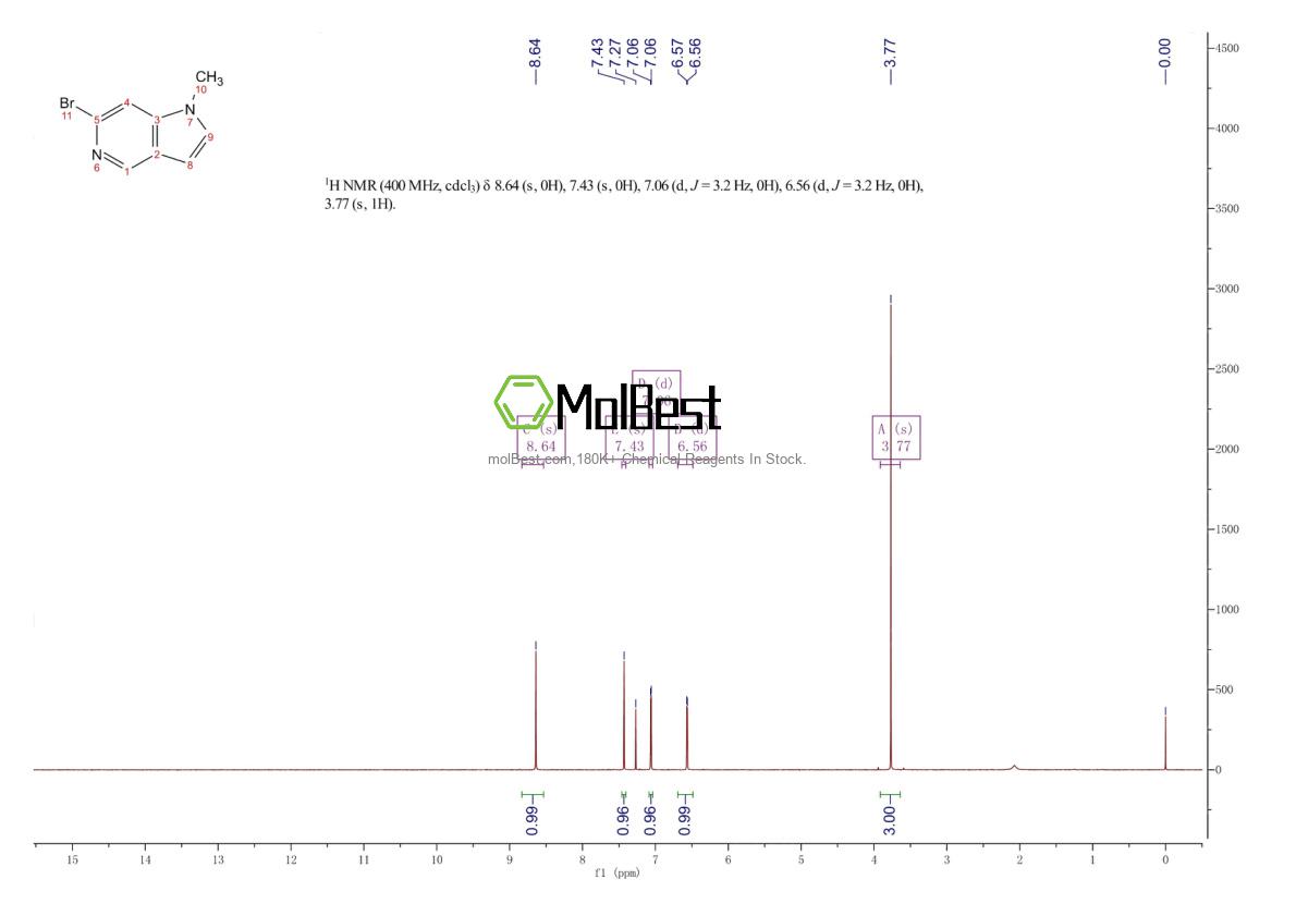 2091221-98-4 fiziksel numune test spektrumu (NMR)