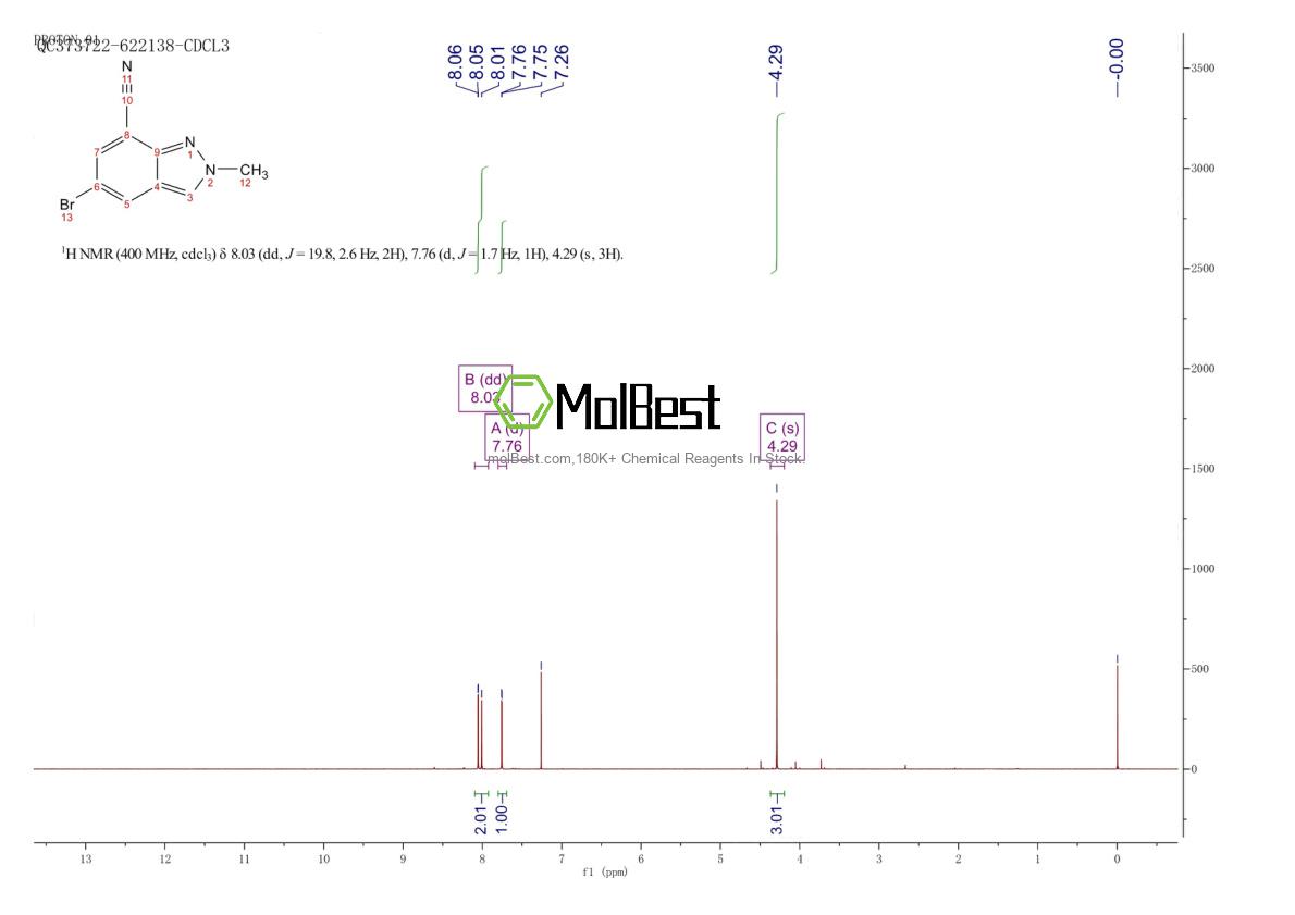 2091296-91-0 fiziksel numune test spektrumu (NMR)