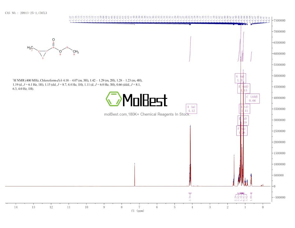 Physical sample testing spectrum (NMR) of 20913-25-1