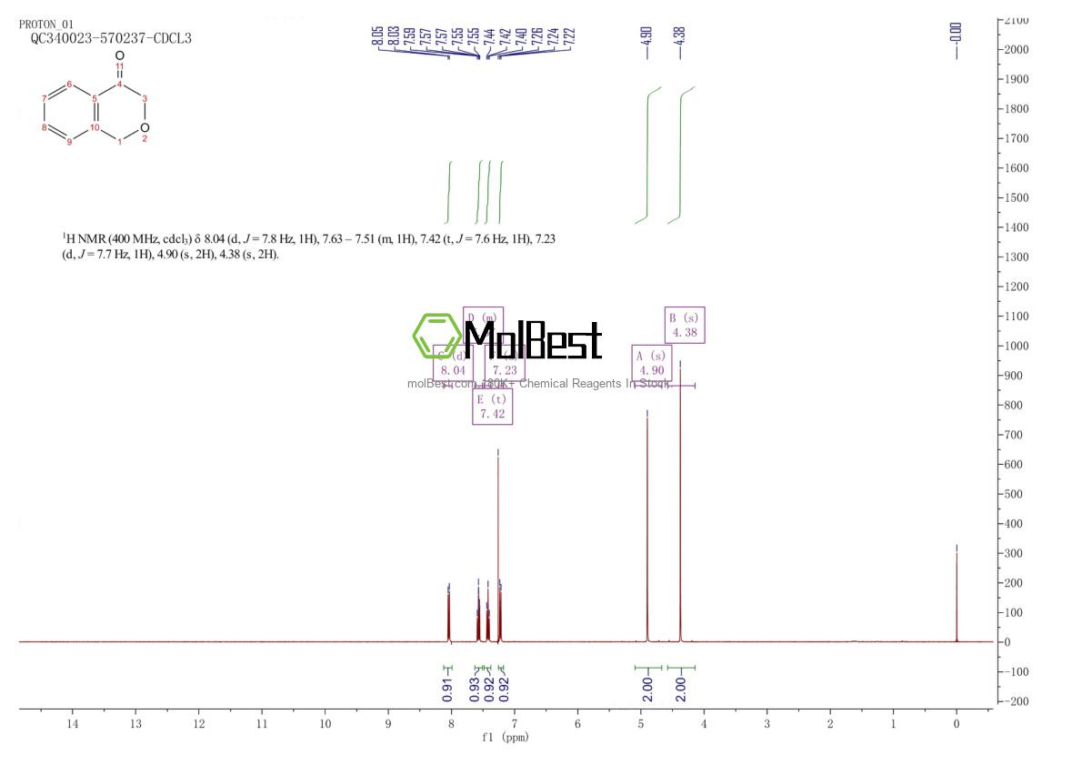 Phổ kiểm tra mẫu thực (NMR) của 20924-56-5