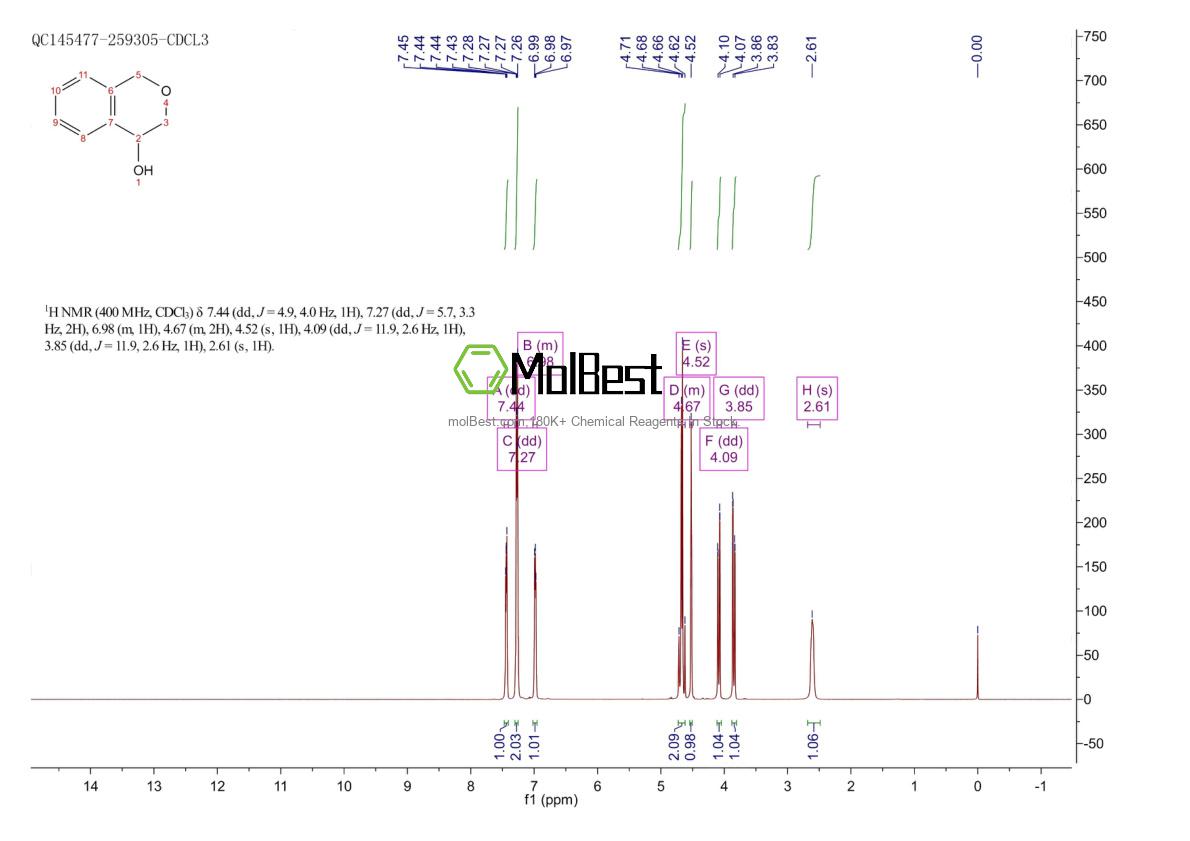Phổ kiểm tra mẫu thực (NMR) của 20924-57-6