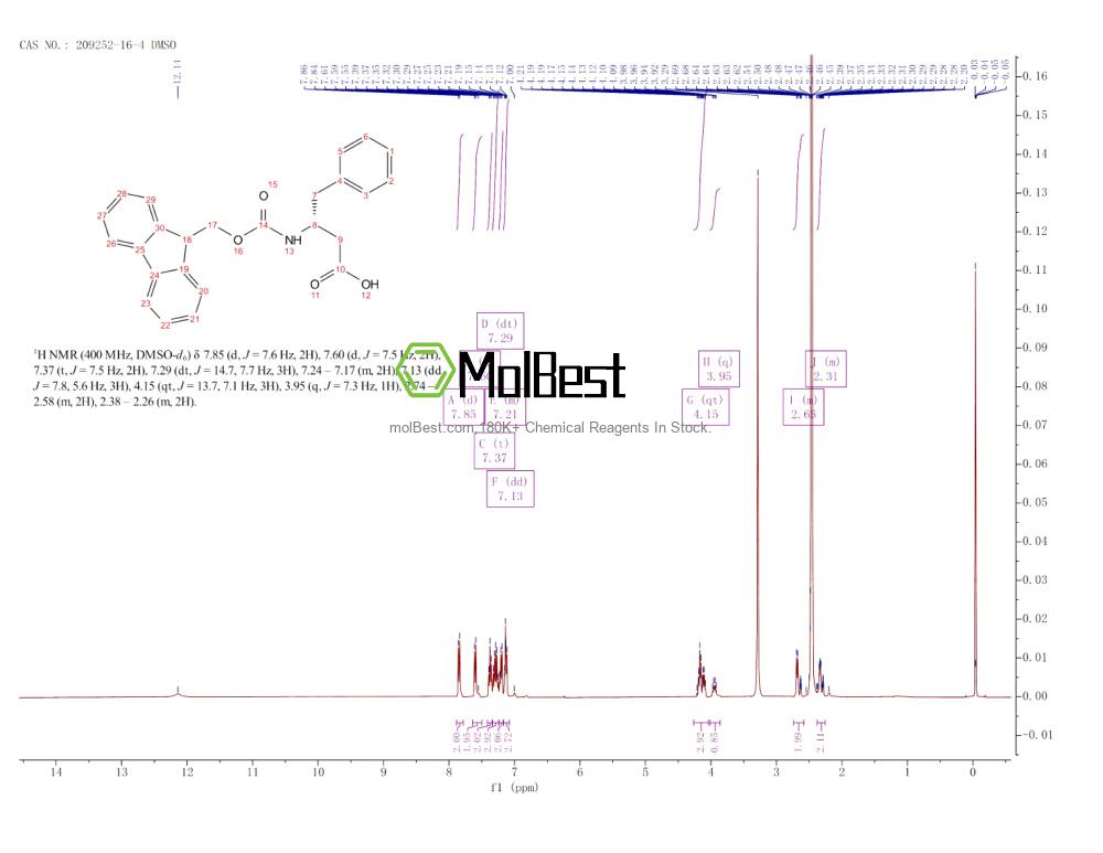Phổ kiểm tra mẫu thực (NMR) của 209252-16-4