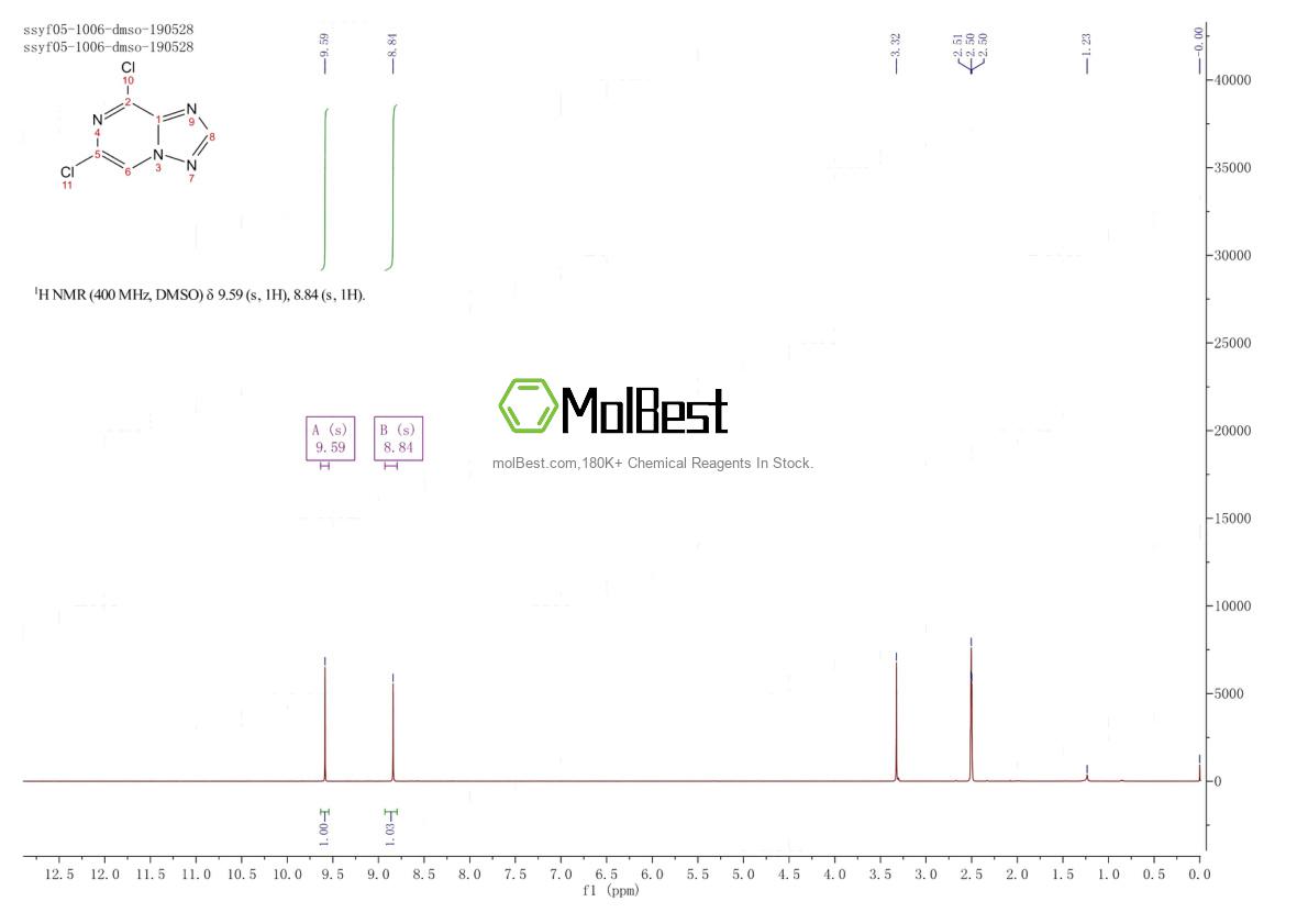 2092807-41-3 fiziksel numune test spektrumu (NMR)