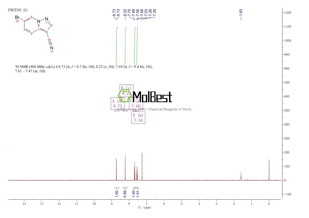 2092835-01-1 fiziksel numune test spektrumu (NMR)