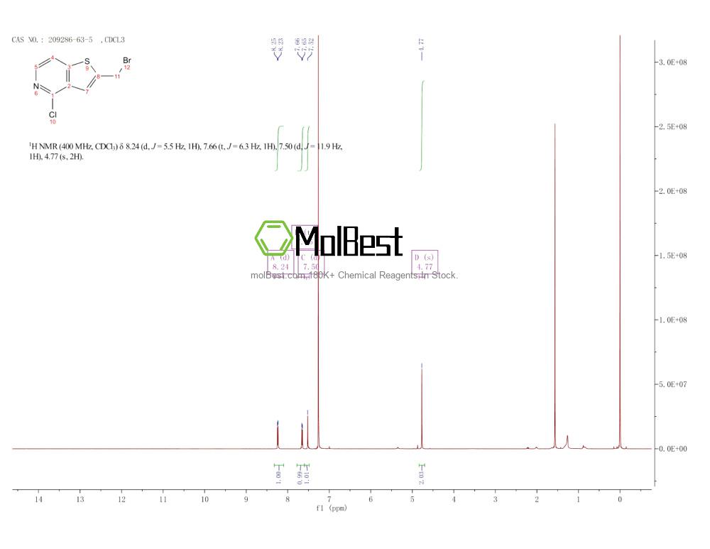 209286-63-5 fiziksel numune test spektrumu (NMR)