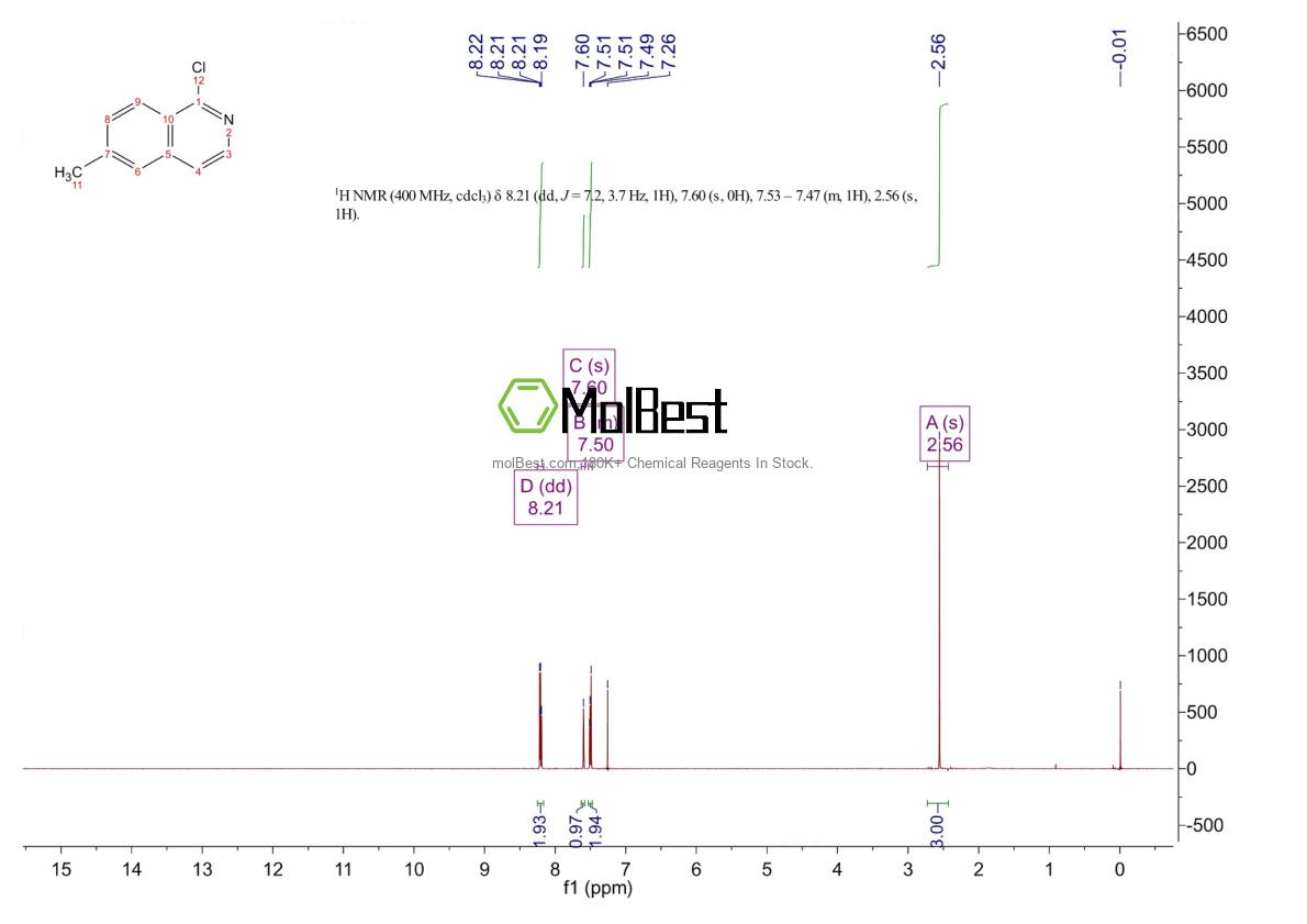 Phổ kiểm tra mẫu thực (NMR) của 209286-73-7