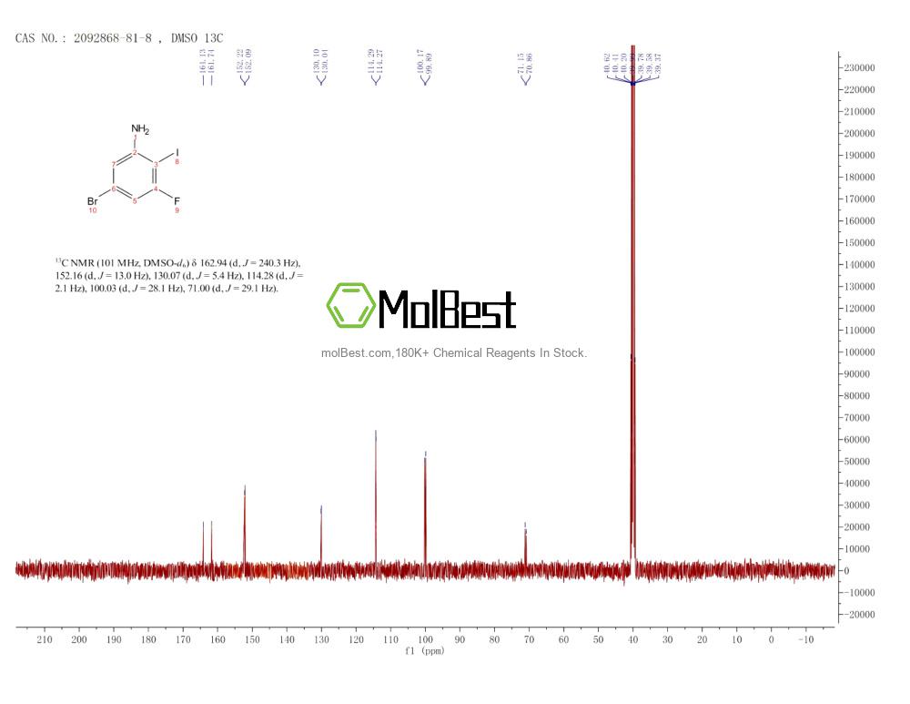 Phổ kiểm tra mẫu thực (NMR) của 2092868-81-8