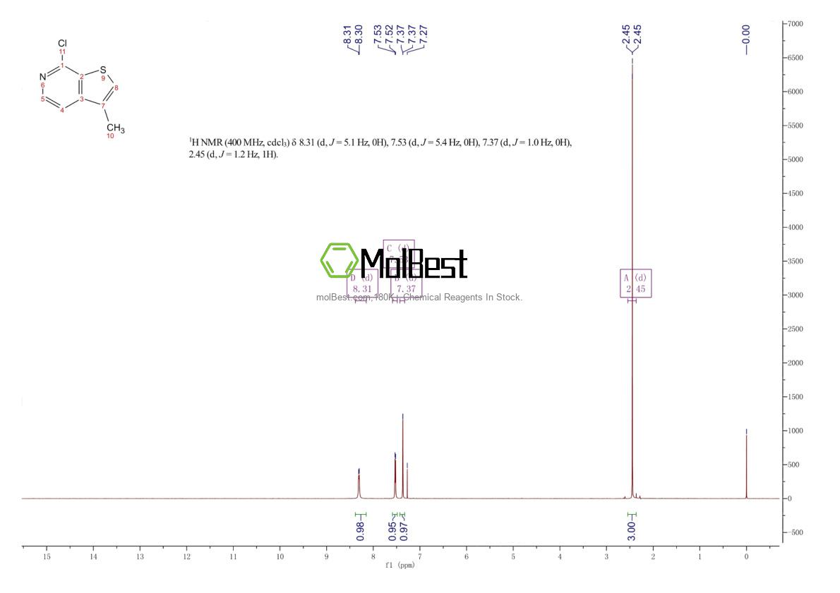 209287-21-8 fiziksel numune test spektrumu (NMR)